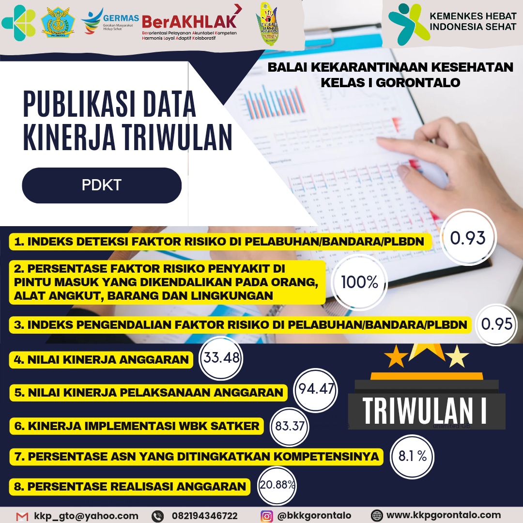 Publikasi Data Kinerja Triwulan (PDKT) 