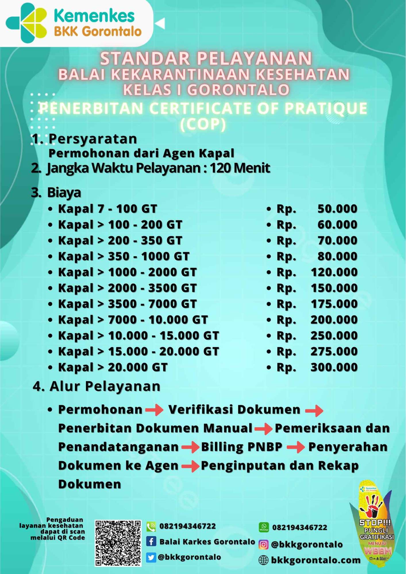 Standar Pelayanan Certificate of Pratique (COP)