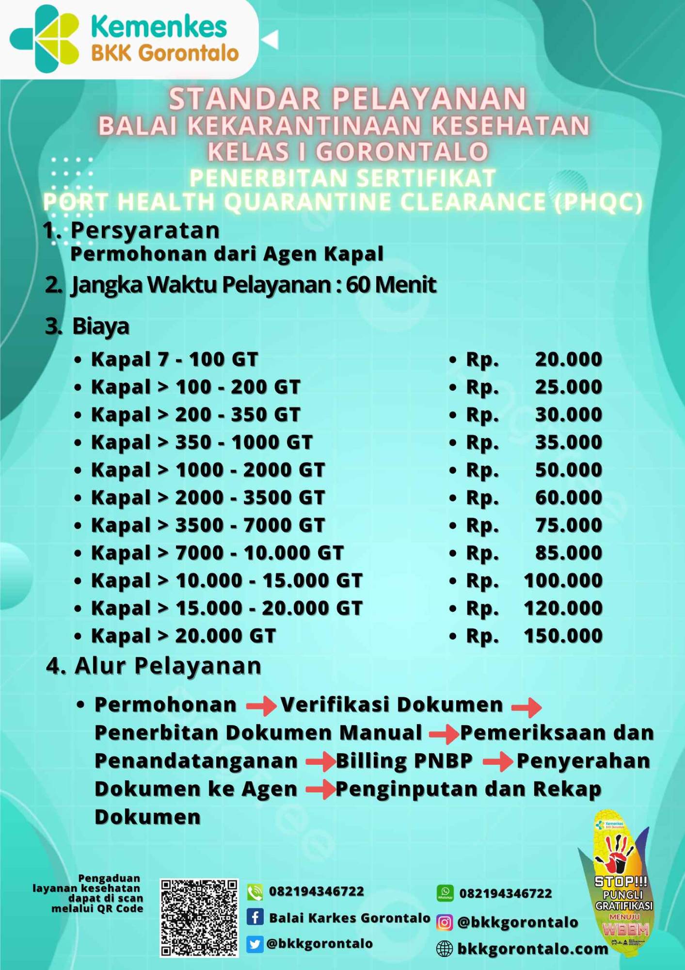 Standar Pelayanan PHQC (Port Health Quarantine Clearance)