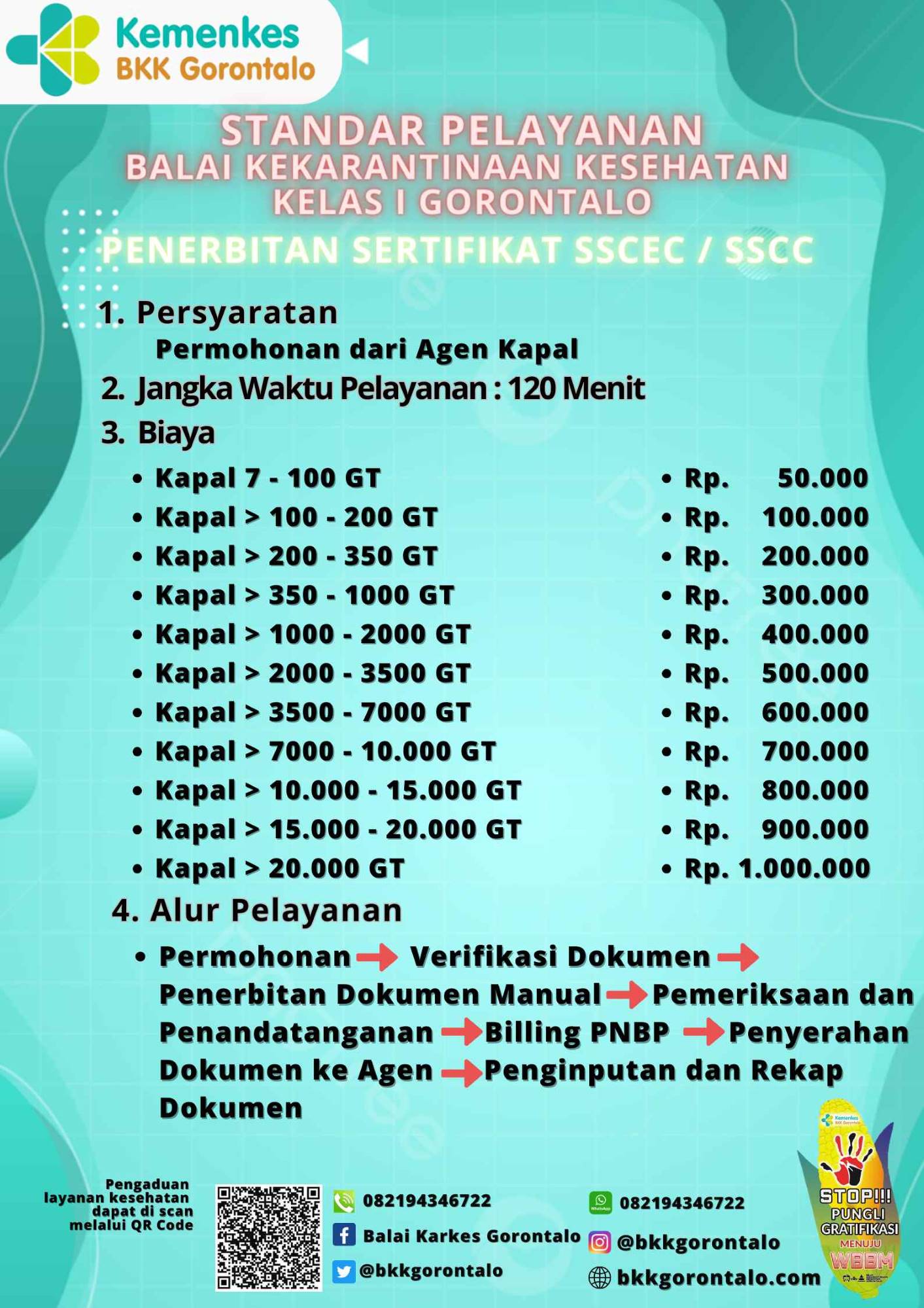 Standar Pelayanan Penerbitan SSCEC/SSCC