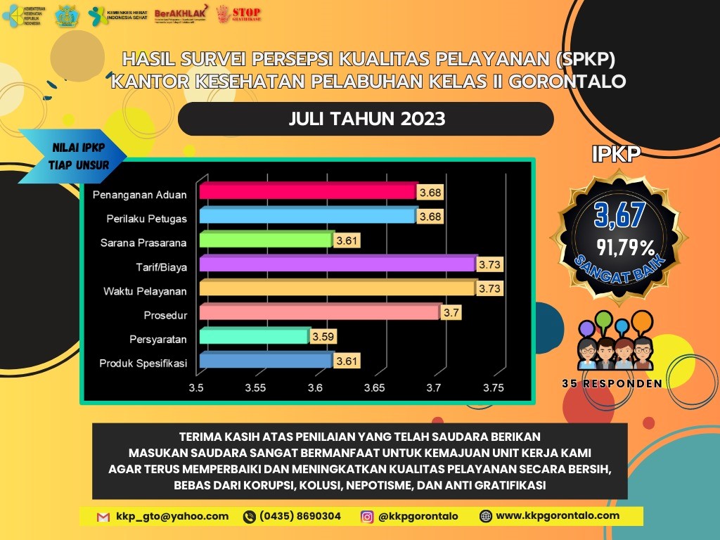 Indeks Kualitas Pelayanan (IPKP) Bulan Juli Tahun 2023 Kantor Kesehatan Pelabuhan Kelas II Gorontalo