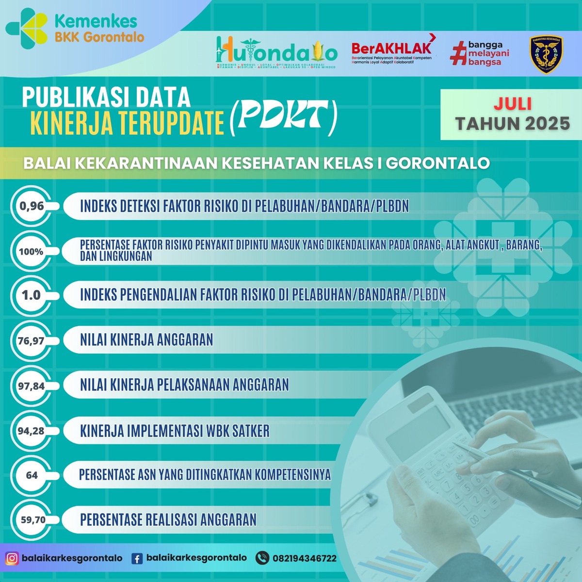 PUBLIKASI DATA KINERJA TERUPDATE (PDKT) - BULAN JULI TAHUN 2025