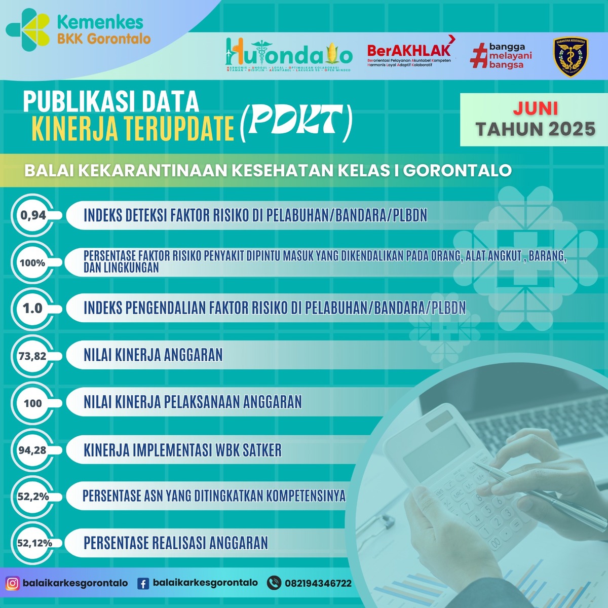 PUBLIKASI DATA KINERJA TERUPDATE (PDKT) - BULAN JUNI TAHUN 2025